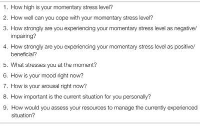 The Impact of Coping Styles and Gender on Situational Coping: An Ecological Momentary Assessment Study With the mHealth Application TrackYourStress